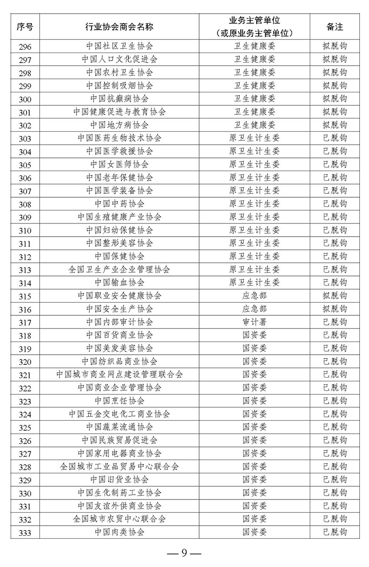 全國(guó)性行業(yè)協(xié)會(huì)商會(huì)脫鉤改革名單_頁面_9.jpg