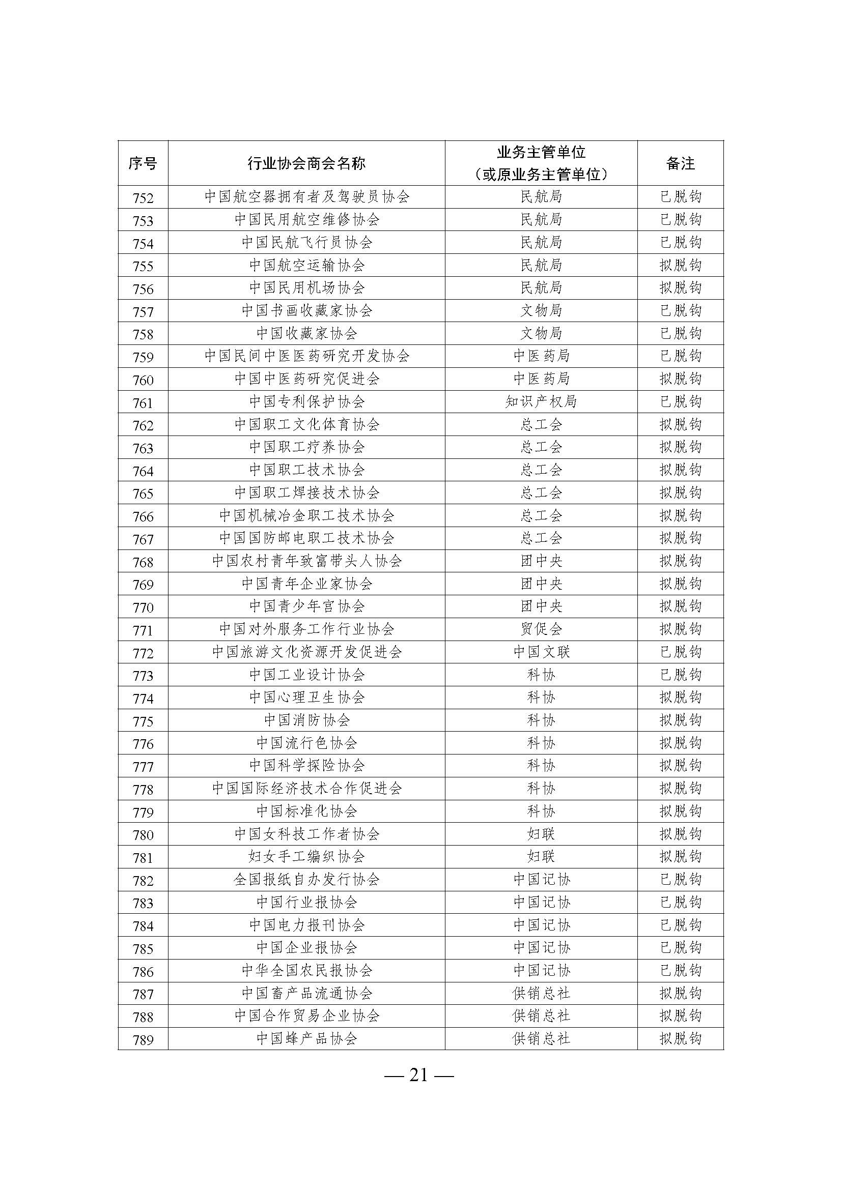 全國性行業(yè)協(xié)會商會脫鉤改革名單_頁面_21.jpg