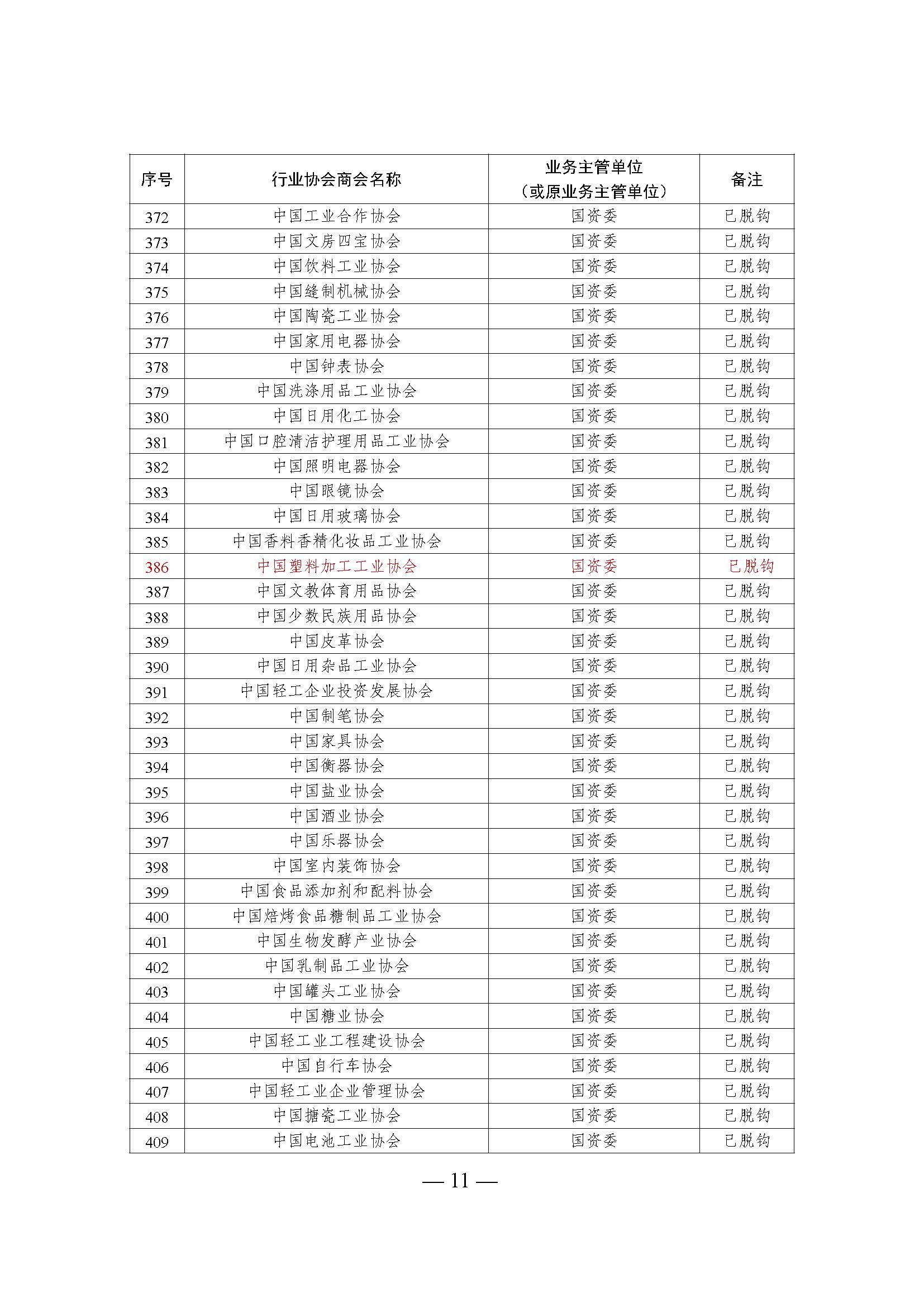 全國性行業(yè)協(xié)會商會脫鉤改革名單_頁面_11.jpg