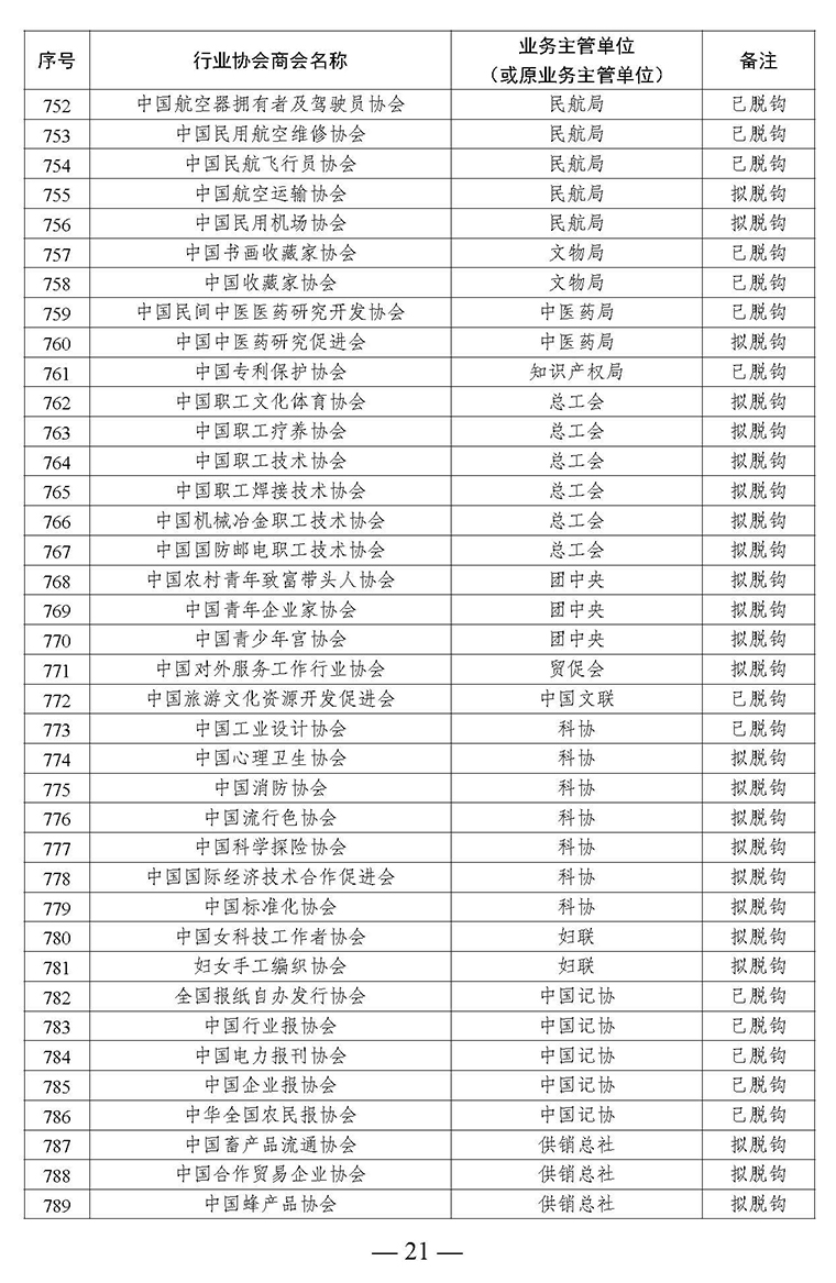 全國(guó)性行業(yè)協(xié)會(huì)商會(huì)脫鉤改革名單_頁面_21.jpg