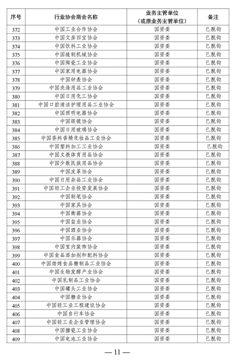 全國(guó)性行業(yè)協(xié)會(huì)商會(huì)脫鉤改革名單_頁面_11.jpg