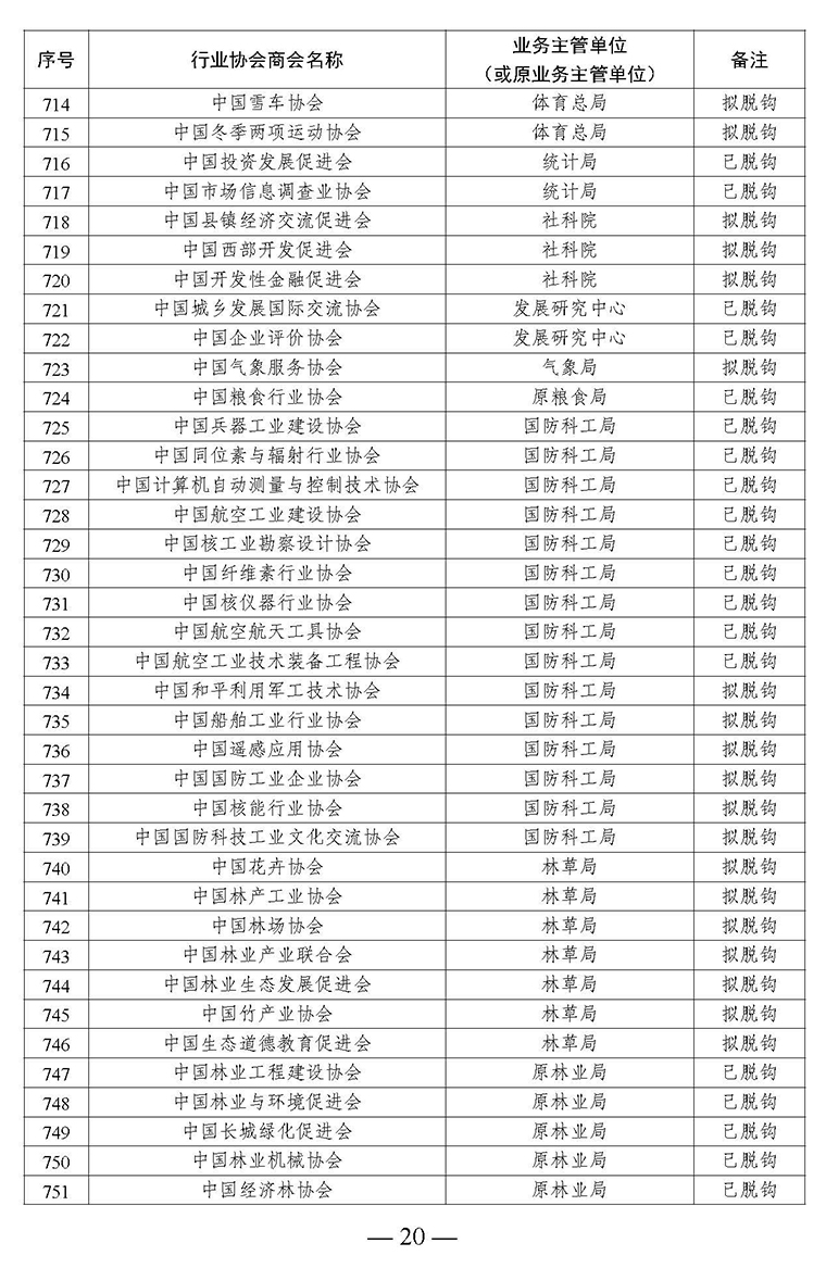 全國(guó)性行業(yè)協(xié)會(huì)商會(huì)脫鉤改革名單_頁面_20.jpg
