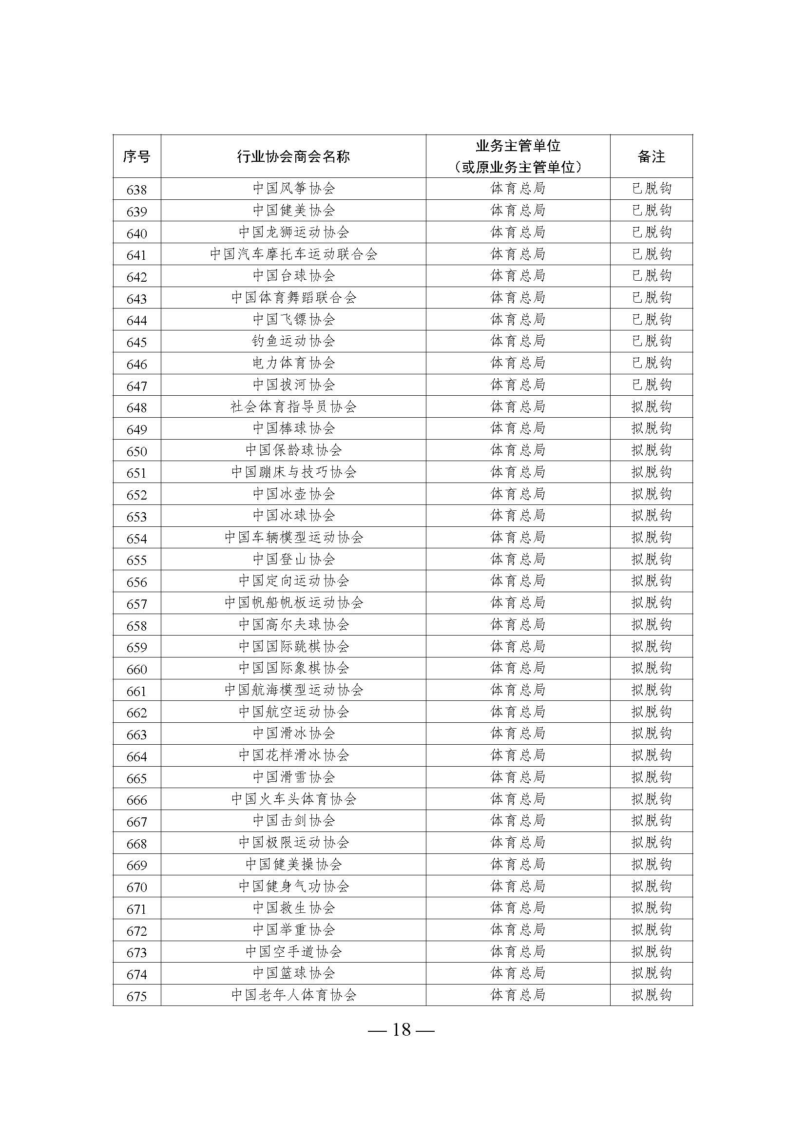 全國性行業(yè)協(xié)會商會脫鉤改革名單_頁面_18.jpg