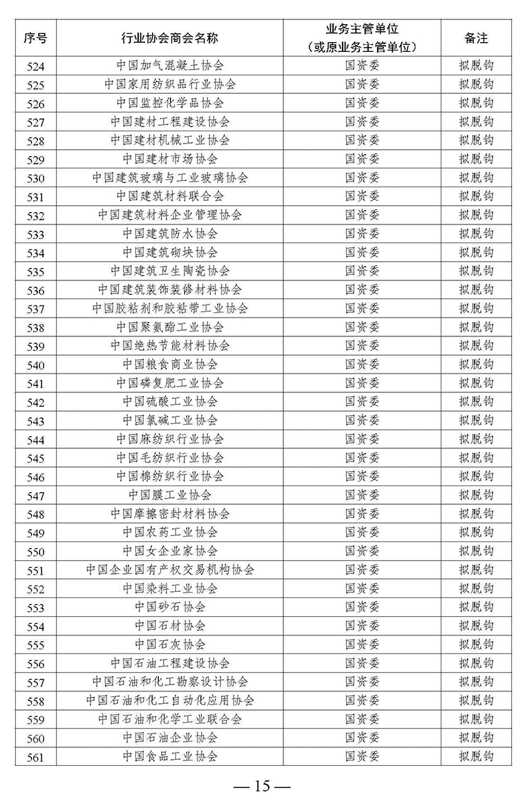 全國(guó)性行業(yè)協(xié)會(huì)商會(huì)脫鉤改革名單_頁面_15.jpg