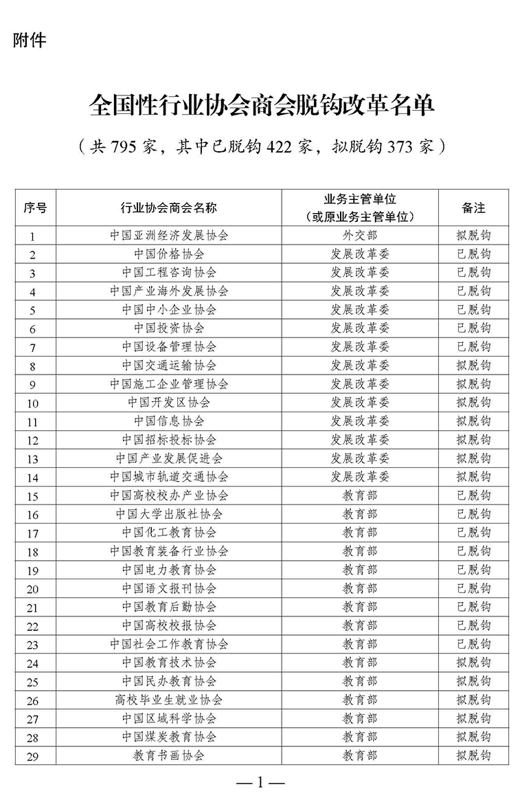 全國(guó)性行業(yè)協(xié)會(huì)商會(huì)脫鉤改革名單_頁面_01.jpg