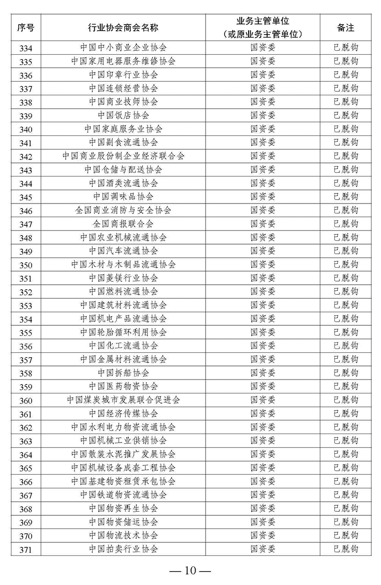 全國(guó)性行業(yè)協(xié)會(huì)商會(huì)脫鉤改革名單_頁面_10.jpg