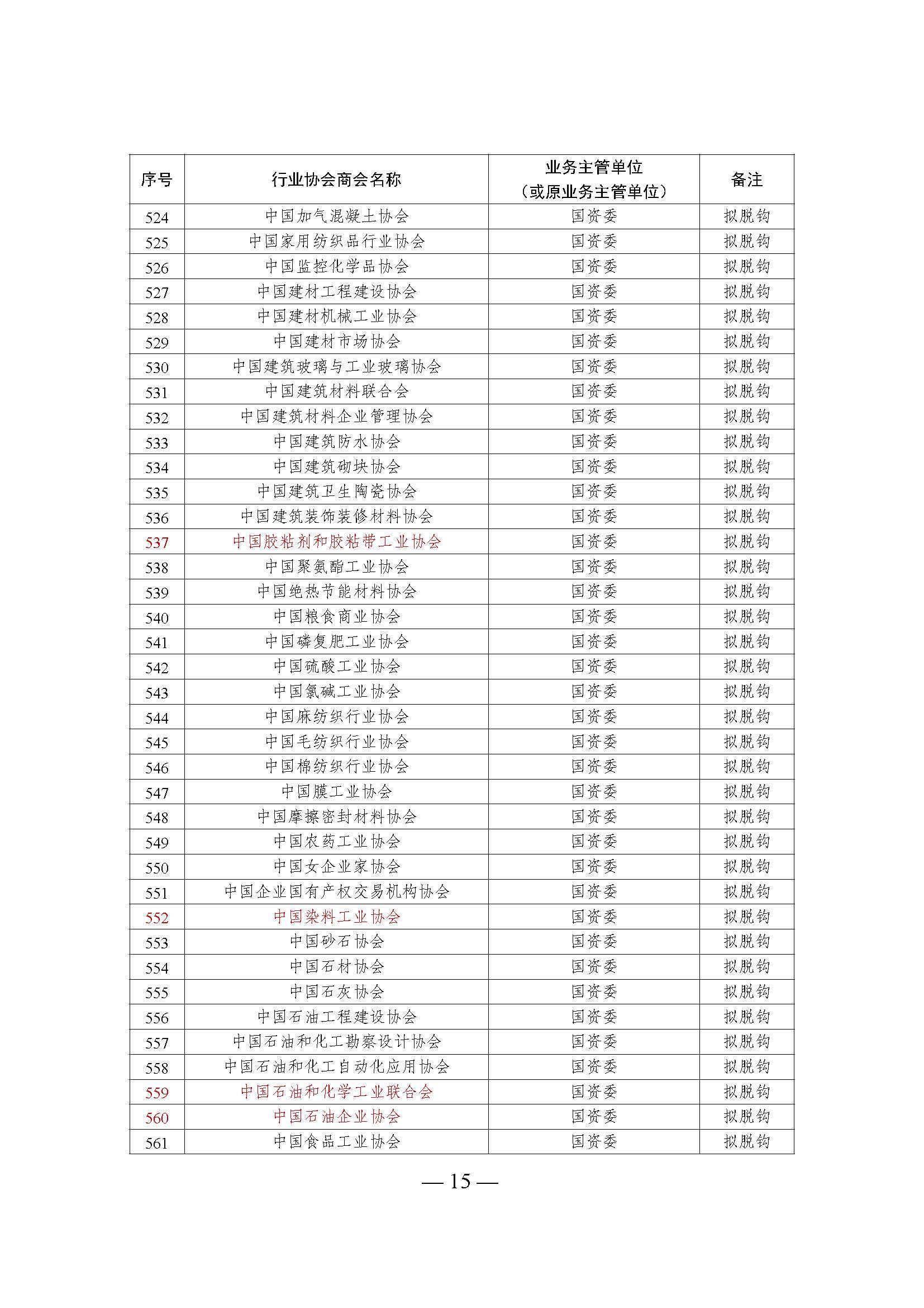 全國性行業(yè)協(xié)會商會脫鉤改革名單_頁面_15.jpg