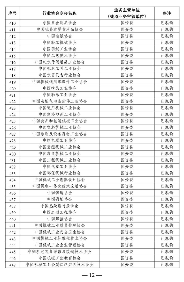 全國(guó)性行業(yè)協(xié)會(huì)商會(huì)脫鉤改革名單_頁面_12.jpg