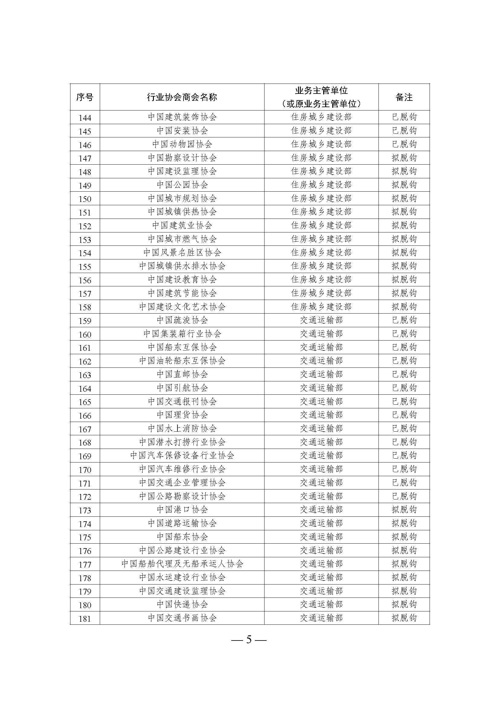 全國性行業(yè)協(xié)會商會脫鉤改革名單_頁面_05.jpg