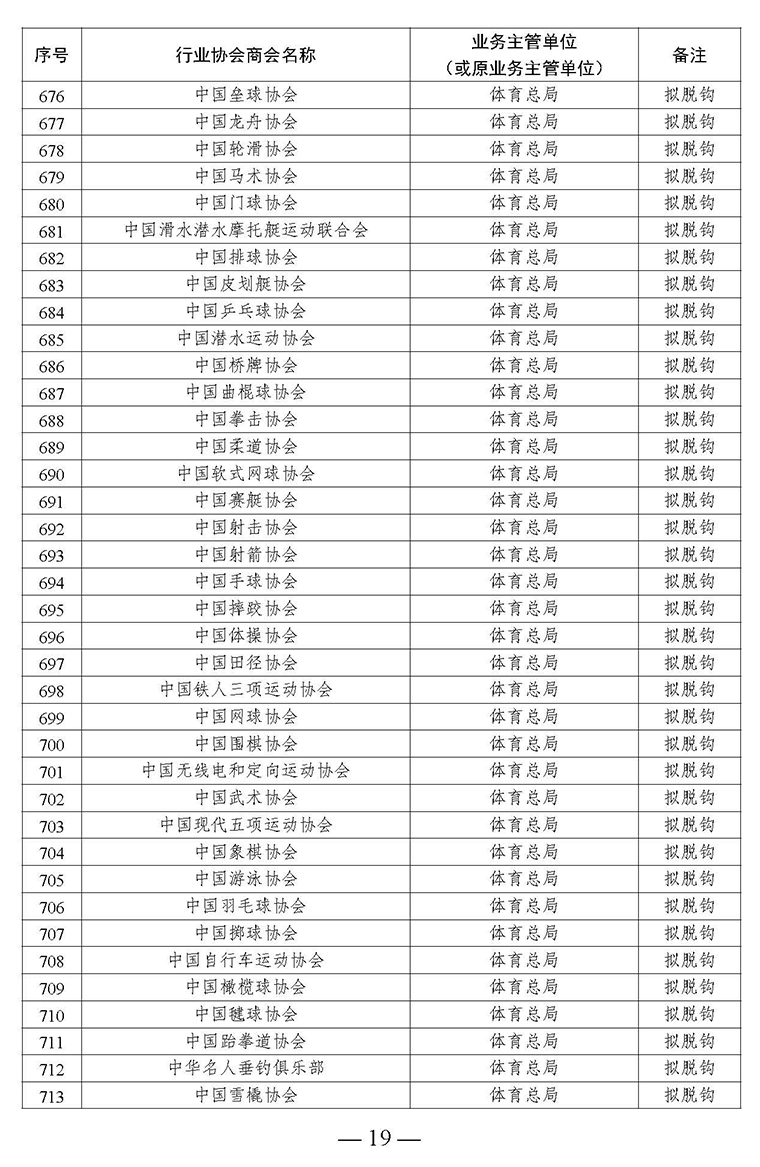 全國(guó)性行業(yè)協(xié)會(huì)商會(huì)脫鉤改革名單_頁面_19.jpg