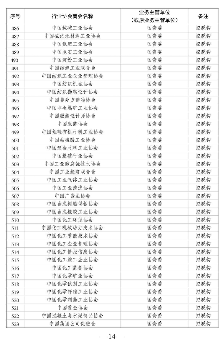 全國(guó)性行業(yè)協(xié)會(huì)商會(huì)脫鉤改革名單_頁面_14.jpg
