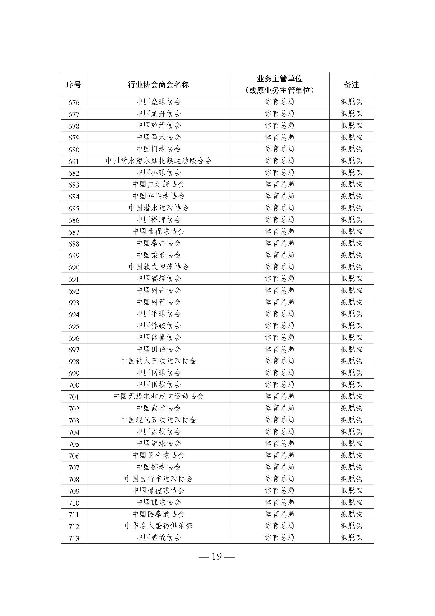 全國性行業(yè)協(xié)會商會脫鉤改革名單_頁面_19.jpg