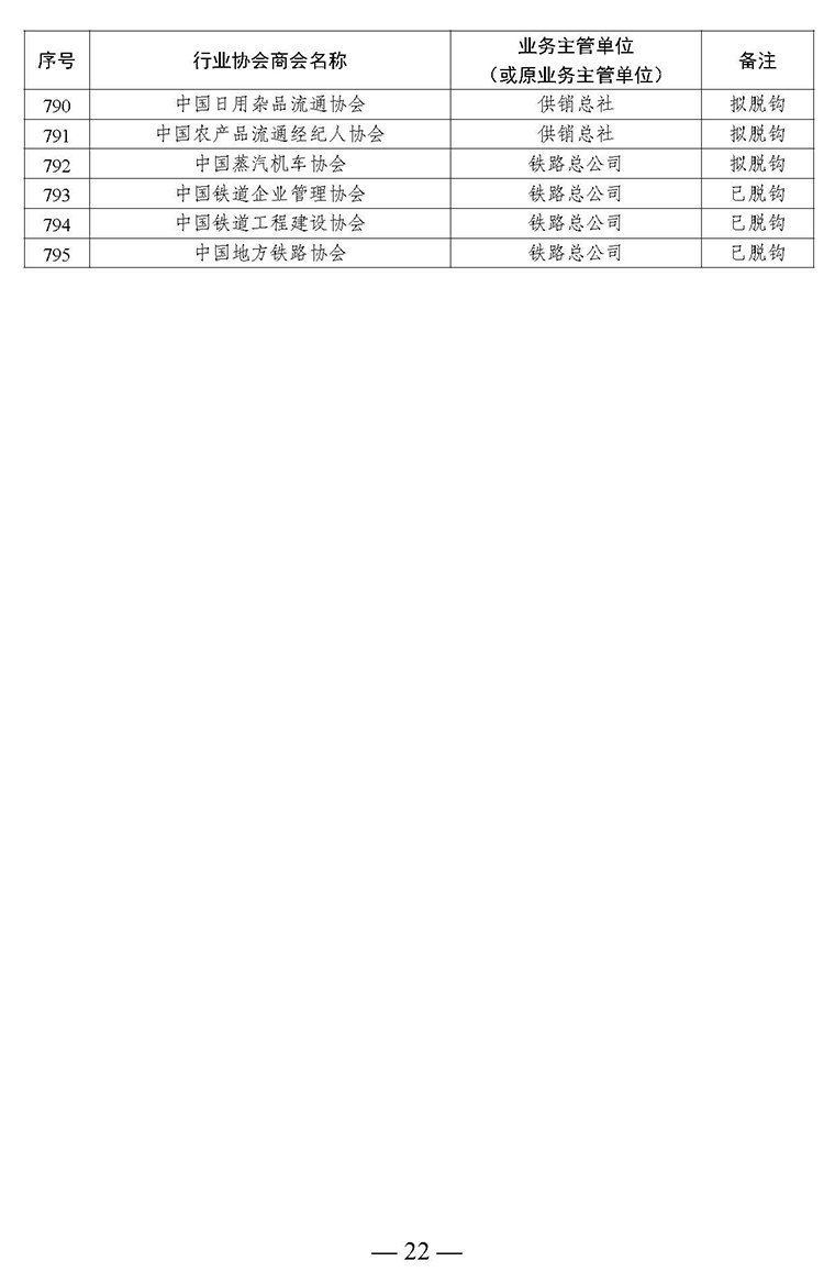 全國(guó)性行業(yè)協(xié)會(huì)商會(huì)脫鉤改革名單_頁面_22.jpg