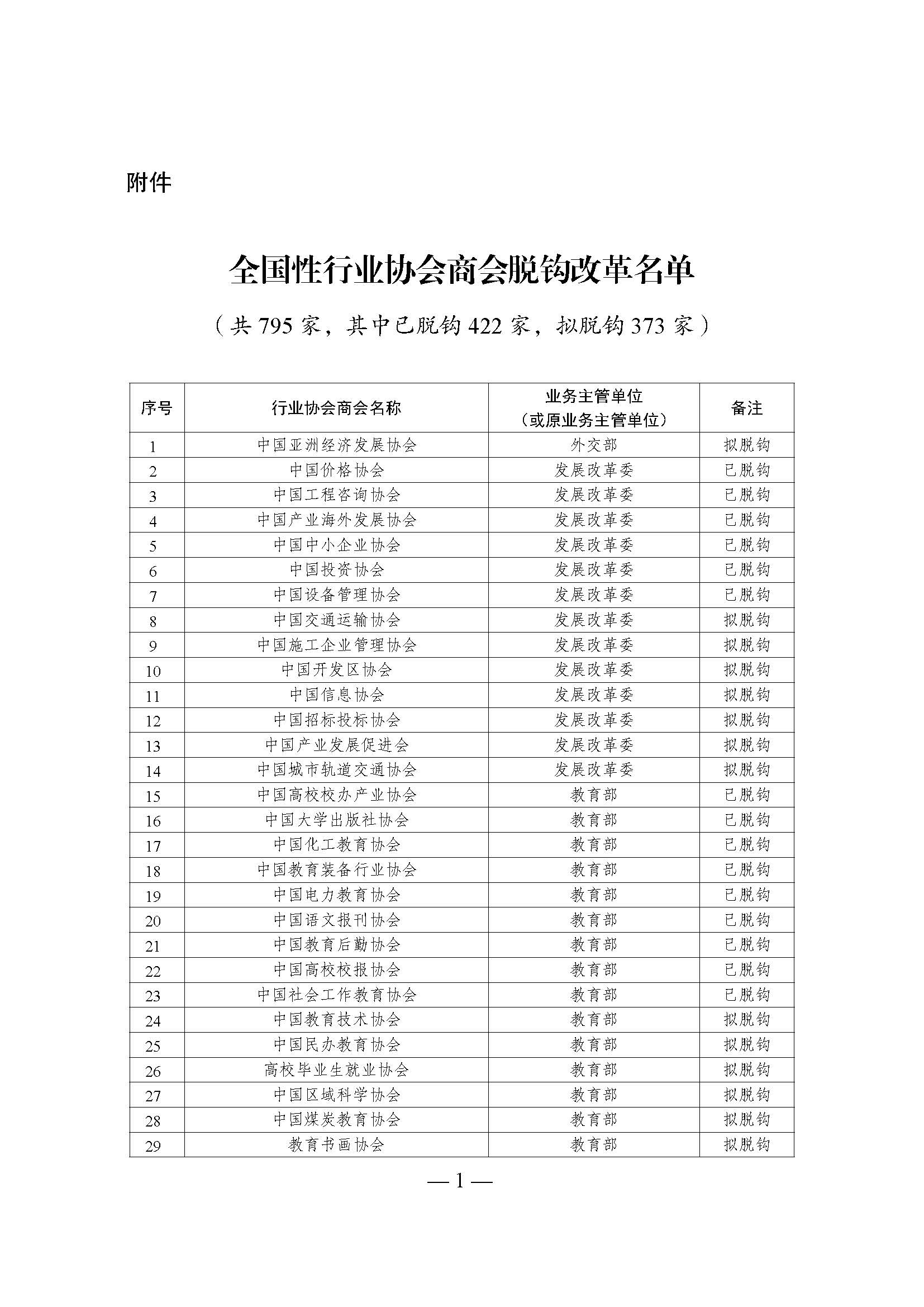 全國性行業(yè)協(xié)會商會脫鉤改革名單_頁面_01.jpg